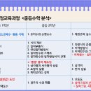 두산수학교습소