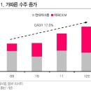 실적 호조 자동차 부품주 에스엘 (005850) 이미지