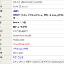 성건본동 네이버블로그