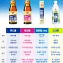 주식회사 큰나무약품 | 젼언니 동화약품 소다 활 내 돈 내산 리뷰