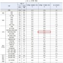 에브리리서치