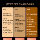 정향국어