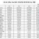 부전안과의원 이미지