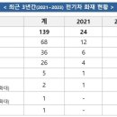 전기차 주차 관련 안내에 대해서 이미지