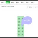 광주금강공인중개사사무소 | 경기도 광주시 송정동 금강펜테리움2단지아파트 경매(70%)