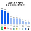 소유수학교습소 | 과외홍보, 반경 50km 학부모님께 매달 문의 5건 더 받는 방법