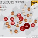 주정차-1 이미지