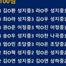 기흥11월의아침학원