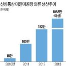 (주)신성전자 이미지