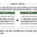 일용근로자 4대보험 가입기준 이미지