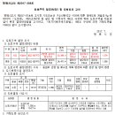 시도15호선 이미지