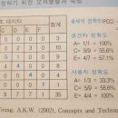 오차행렬(ERROR MATRIX) 이미지