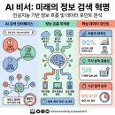 네이버 큐 3개월 써보니 검색 습관이 완전 바뀌었어요