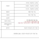 서초중앙로 96 (17) 네이버블로그