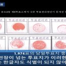 현재 보수 후보 지지율 1위 김문수는 조기대선 출마하면 &#39;부정선거론&#39;에 편들까 이미지