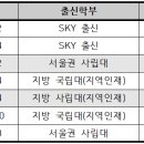 🎓 동아로 17기 6인+16기 1인 자소서(각 2만원/세트 구매 시 할인+무료피드백+면접복기본)(6배수/무정성/30대/저학/저릿 등) 이미지