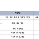 (주)한국하우톤