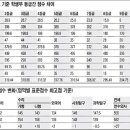 [2010 대입특강(4)] ②정시모집의 변화와 전망 이미지