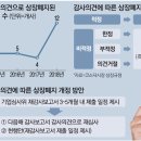 이듬해 이미지