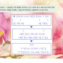 고스에듀 - 송파구 석촌호수로 112 | 고스에듀