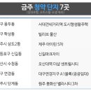 원주봉화산공인중개사사무소 이미지