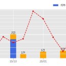 영우 한국경제