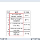 굿앤네트웍스