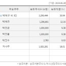 동아엘텍 이미지