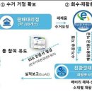 용인시 재활용센터(이동) 이미지