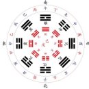 동양고전 주역 이미지