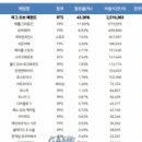 C월드PC방 이미지