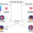 주식회사 테크랩스