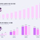 (주)레드블럭스 이미지