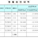 ㈜진덕건설 이미지