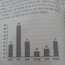 저희학교여자아이돌순위 이미지