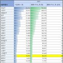 지에스25 관악문성 | 임장보고서 : 서울 관악구 (② 입지)