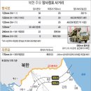 철수머리 - 양주시 삼숭로38번길 80 | 철수머리
