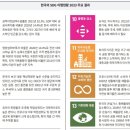 [2023 DAILY PICK 제41호] &#39;한국의 SDG 이행현황 2023 발표&#39; 등 이미지