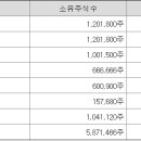 케이피산업 이미지