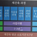 사파대동상가 이미지