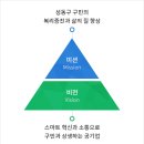 성동구립진터마루 어린이집 | 성동구도시관리공단 기술직 전산직 채용, 자기소개서 직무수행계획서 첨삭!