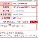선프라자오피스텔 이미지