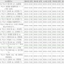 예송태평양약국 이미지