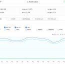 조영2동 | 부동산 스터디 카페 추천게시글 (2023.5.16)