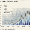 [리포트] JYP 2분기는 쉬어가도, 3분기 스트레이키즈가 돌아온다