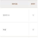 필에듀학원