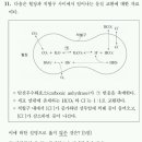 산/알칼리증에서와 이산화탄소 운반에서의 중탄산이온 이미지