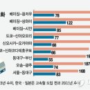 고속철대로 이미지