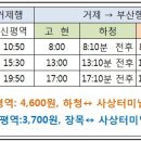 고현파출소 맞은편 이미지