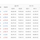 천안농협하나로마트 이미지